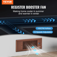 SucceBuy Booster Fan 4x12in Duct Fan 100CFM 10 Adjustable Speeds with LCD Smart Controller for Wall and Floor